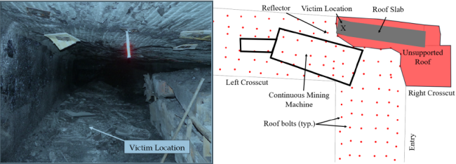 underground mine, unsupported roof