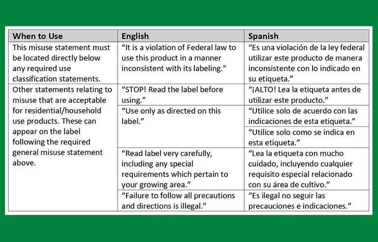 Spanish-translation-guide