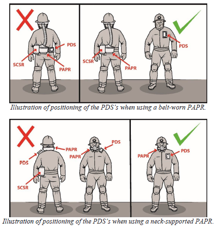 Ilustration of positioning of the PDS's when using a belt-worn and neck- supported PAPR