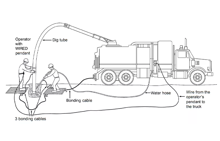 Workers using vacuum excavation equipment