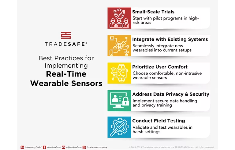 Best-Practices-for-Implementing-Real-Time-Wearable-Sensors banner
