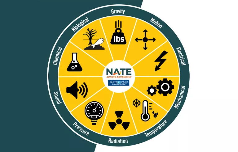 NATE-Energy-Wheel-Guide-eFile