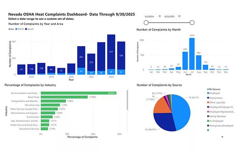 Nevada-OSHA-Heat-Complaints-Dashboard