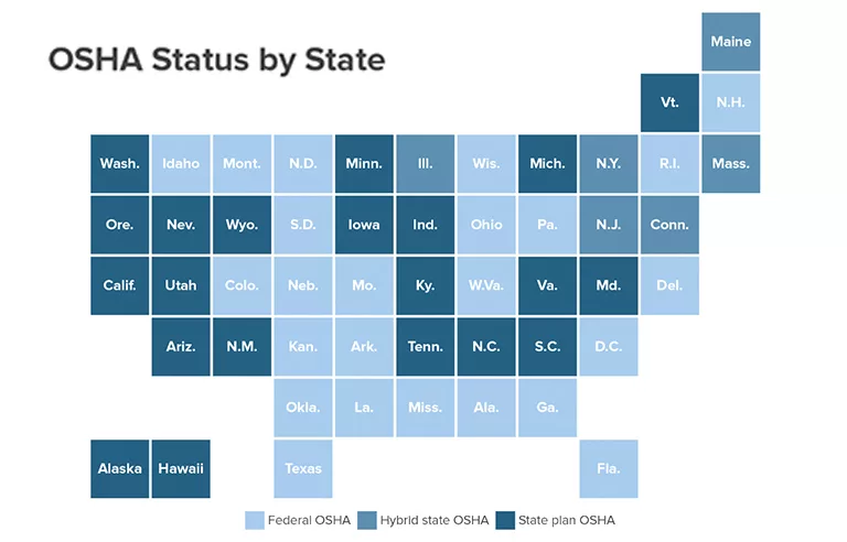 OSHA-Status-by-State