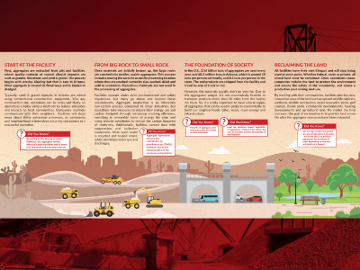 Lifecycle of Aggregates Brochure