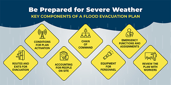 flood-preparedness-infographic